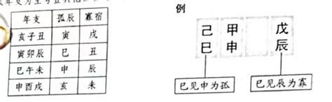 寡宿 月柱|四柱推命の特殊星：孤辰、寡宿、白虎、血刃、囚獄